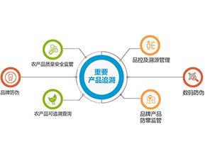 產(chǎn)品質(zhì)量追溯系統(tǒng)可實(shí)現(xiàn)的功能有哪些？
